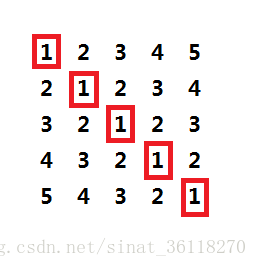 此矩阵关于红框的1对称