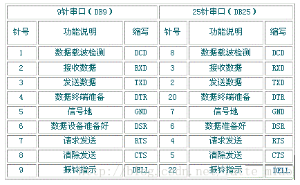 串口接头功能