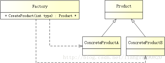 Simple Factory Pattern