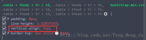 Bootstrap 表格内容水平 垂直居中 饮冰室人的博客 Csdn博客 Bootstrap表格内容居中