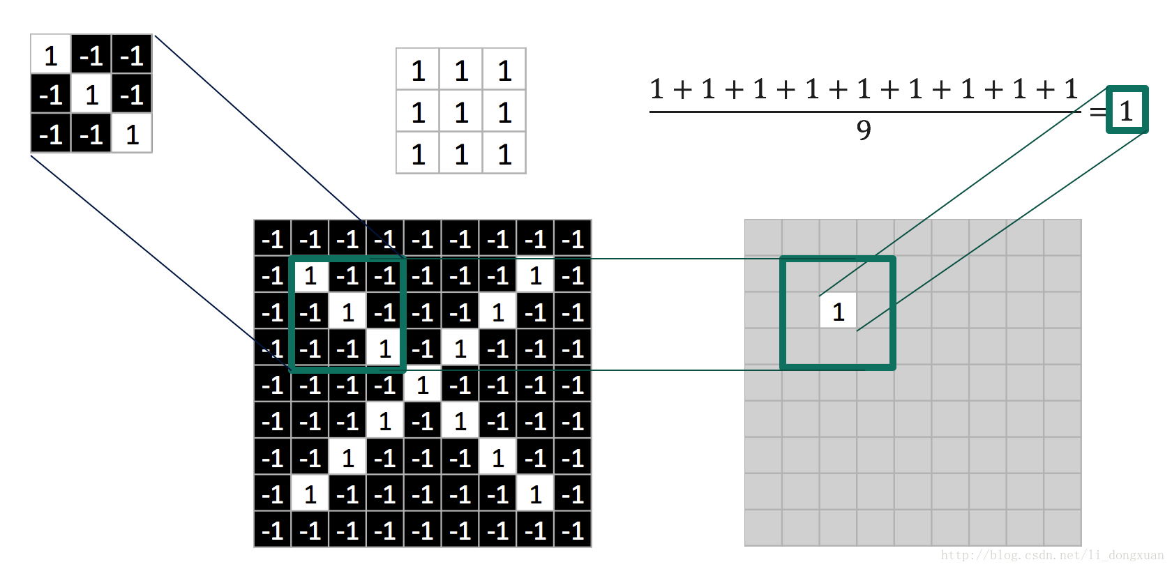 这里写图片描述