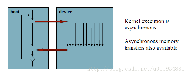 gpu diagram