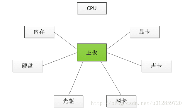 这里写图片描述