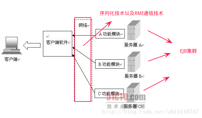 这里写图片描述