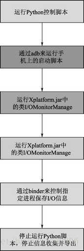 【图12】