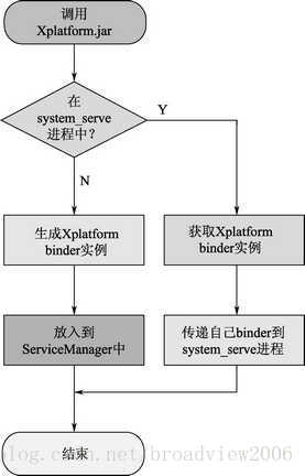 【图11】