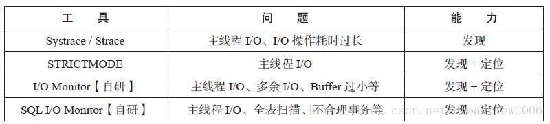 【图6】