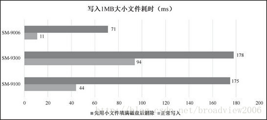 【图5】