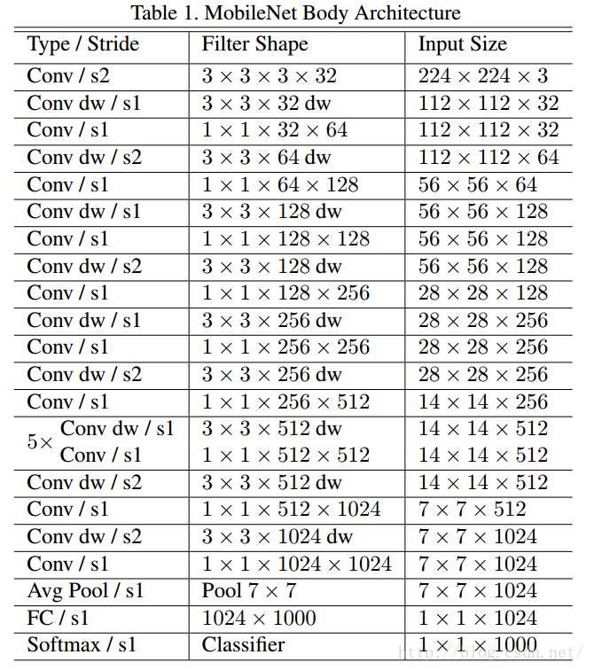 depthwise convolution