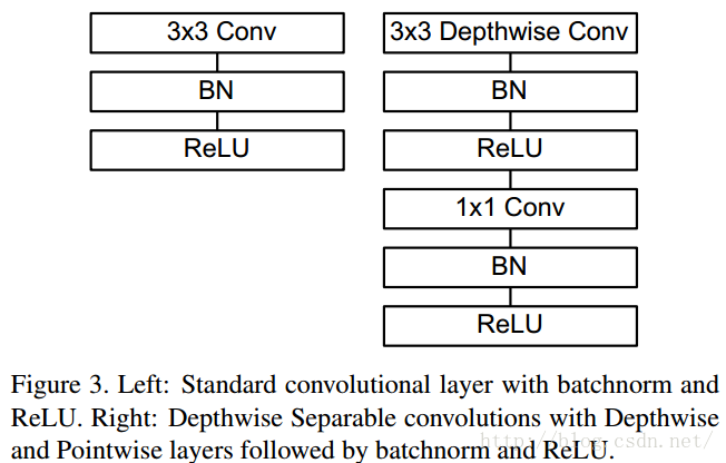 depthwise convolution