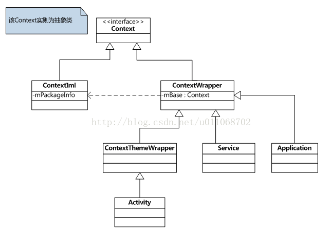 Android之Content和activity、service、Application关系和attachBaseContext函数调用的时候