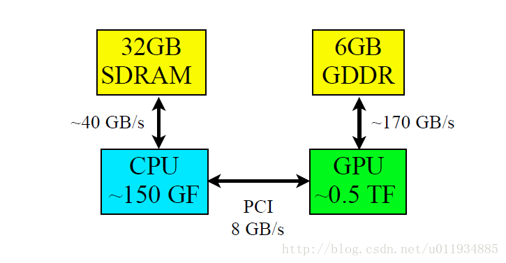 CUDA-GPU programming Introduction (1)