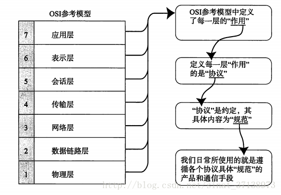 這裡寫圖片描述