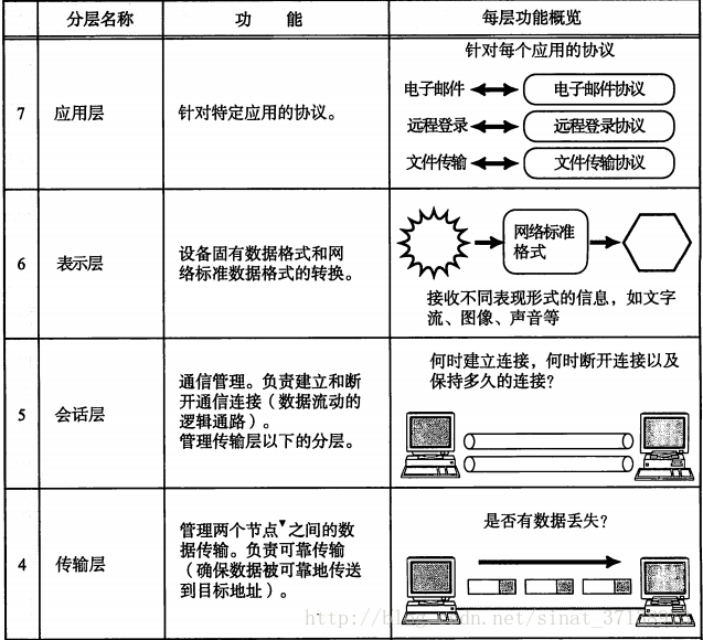 這裡寫圖片描述