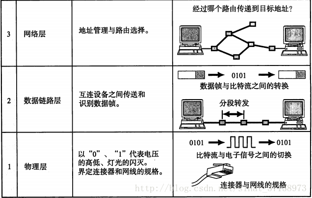 這裡寫圖片描述