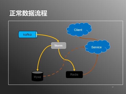 图片描述
