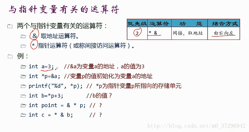 指针使用的运算符