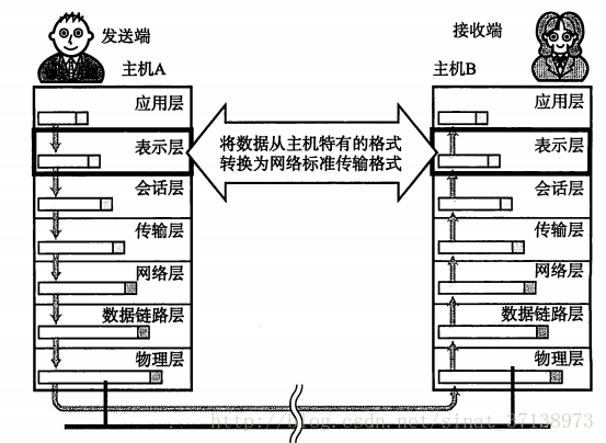 這裡寫圖片描述