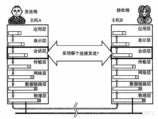 這裡寫圖片描述