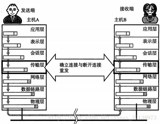 這裡寫圖片描述