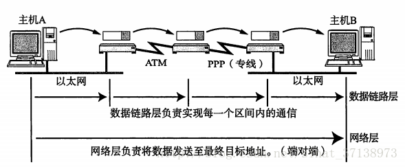 这里写图片描述