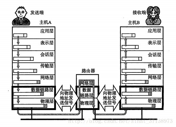 這裡寫圖片描述