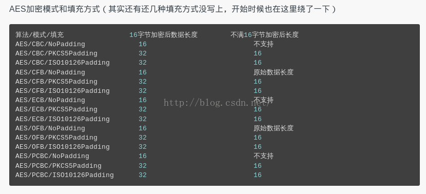 AES算法重点详解和实现