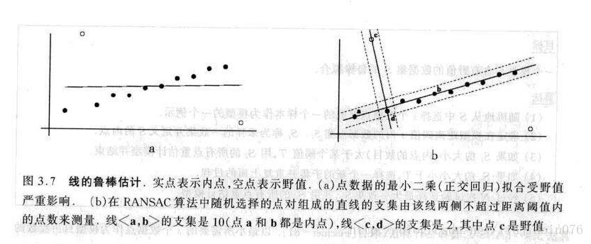 直线拟合