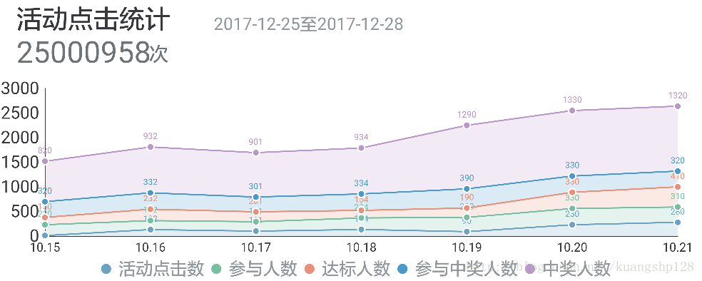 效果图如下面