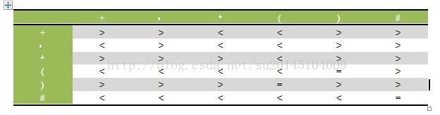 nyoj1272 zzulioj1923表达式求值(河南省acm第九届省赛)