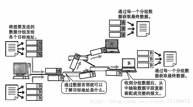 这里写图片描述