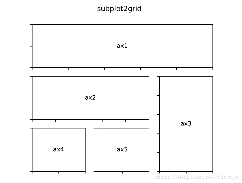 这里写图片描述