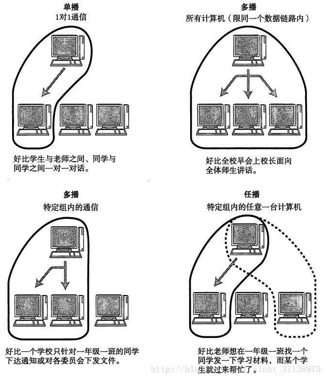 这里写图片描述