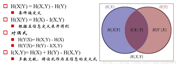 数学之美阅读笔记（2）