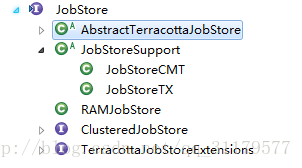 JobStore的类图结构