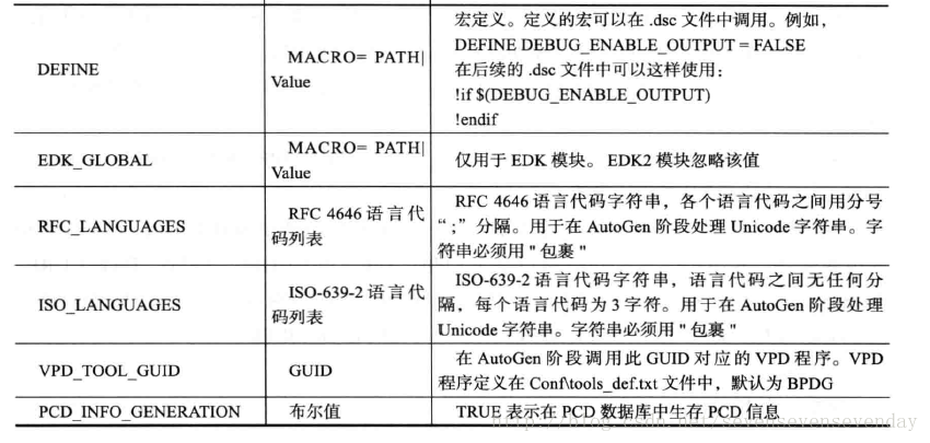 UEFI原理与编程（七）：包及.dsc、.dec、.fdf文件