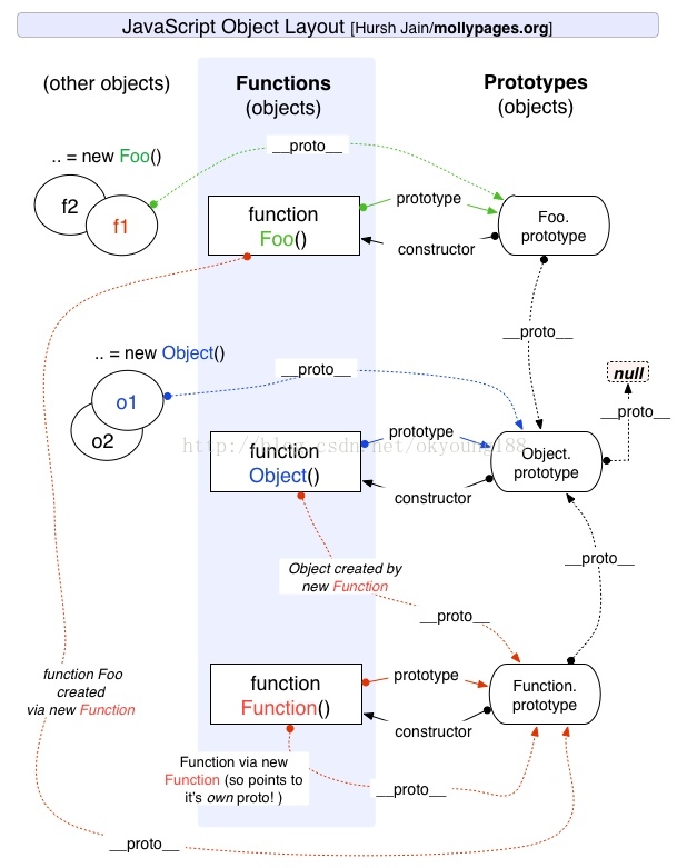 js 原型_proto_和prototype图解