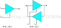 嵌入式开发硬件知识札记