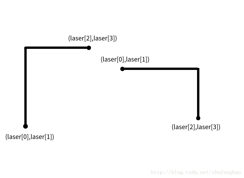 piecewise