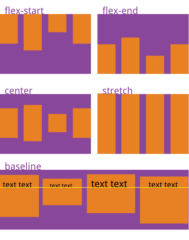 HTML5基础加强css样式篇（伸缩容器属性：flexdirection， flexwrap，flexflow，alignitems