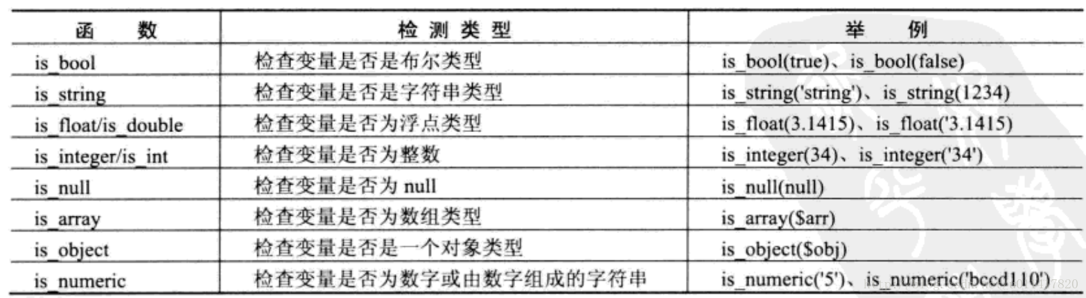 检测数据类型的函数说明