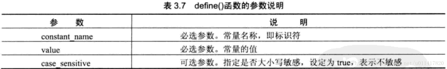 define()函数的参数说明