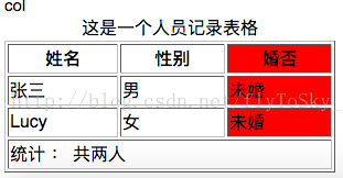 HTML5基础（五）零基础入门 （上）