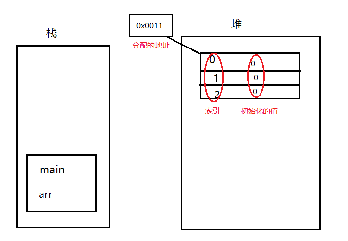 Java面试--堆和栈的概念和区别