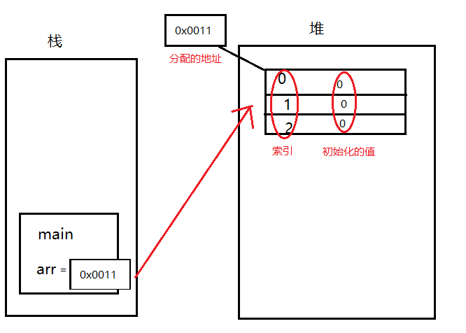 Java面试--堆和栈的概念和区别