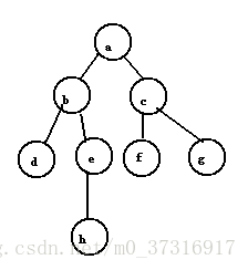 廣度優先搜索算法