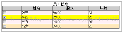 Table中tr背景色高亮显示动态设置 荒的博客 程序员宅基地 程序员宅基地