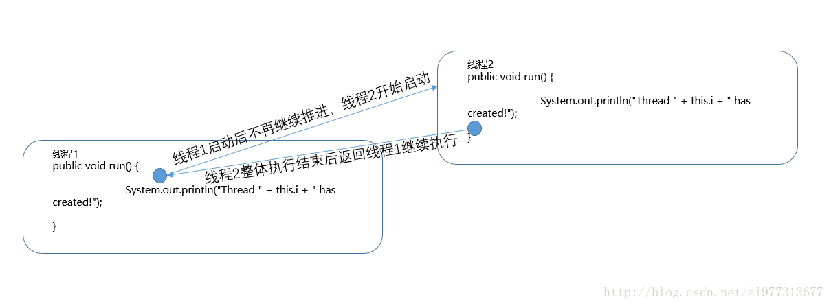 交叉执行