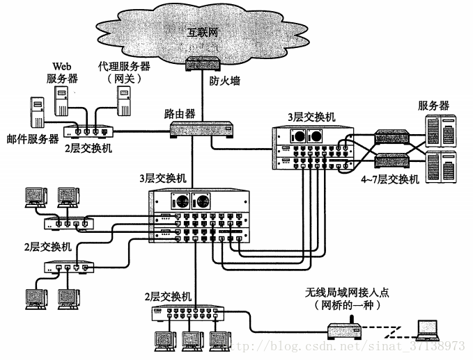 這裡寫圖片描述