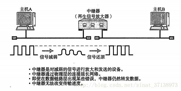 這裡寫圖片描述